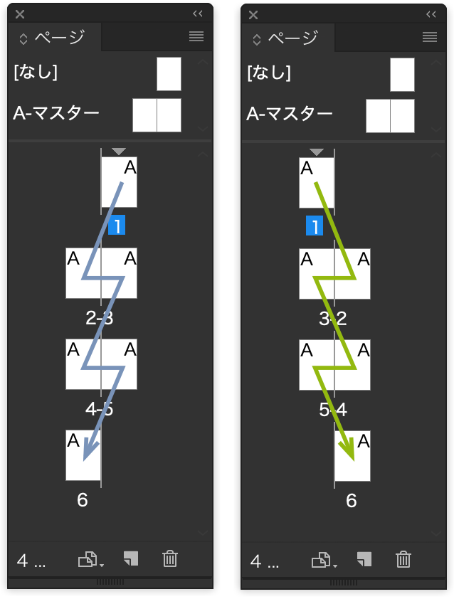 InDesign Japanisch Seitenübersicht